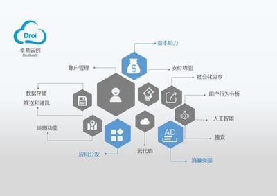 堅韌與創(chuàng)新 回望2007-2016卓易科技的大數(shù)據(jù)崛起之路